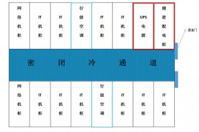 模块化机房数据中心密闭冷通道解决方案图解