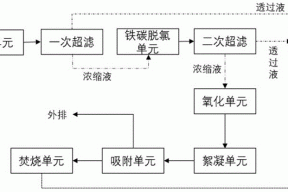 一种有机氯废水分级处理及资源化回收系统的制作方法