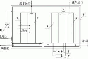 一种循环蒸发冷却的净水系统的制作方法