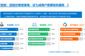 如何是从一个半月从无到有打造一个互联网回收平台