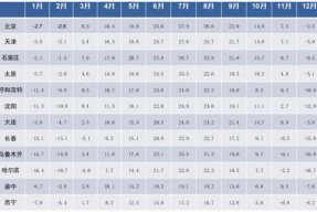 数据中心自然冷却有哪些解决方案？