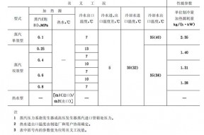 溴化锂制冷机组参数