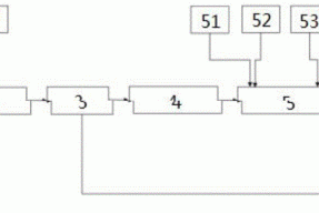一种高COD铅锌工业选矿废水处理系统的制作方法