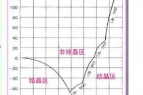 溴化锂溶液标准，溴化锂溶液特性