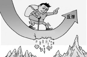 卓创资讯：盘中美指获利好支撑 伦铝涨势回缩