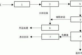 一种河道淤泥处理系统的制作方法