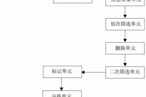 一种生活垃圾初级分选系统及方法与流程