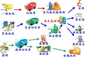 电子产品,废品知识