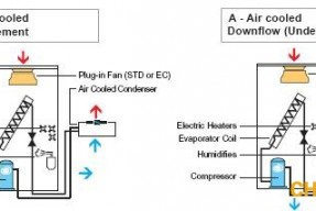 单制冷机房空调与双冷源机房空调的区别