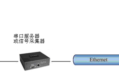 精密空调的解决方案与监控内容-精密空调与环境监控