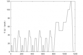 电动汽车双电机驱动系统扭矩分配策略研究