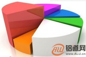 有色金属：2018，风雨飘摇；2019，暗潮涌动