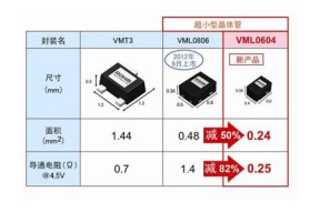 回收晶体管的基础参数