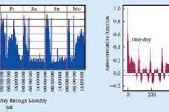 Data Aire机房精密空调-数据中心节能改造解决方案