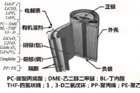废弃锂电怎么处理
