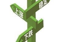 铝价涨不动了，别急！多重利好尚未出尽