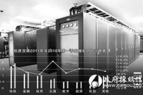 如何完善机房空调协议供货技术评分