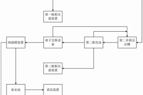 一种稀土冶炼废水的资源回收系统的制作方法