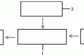 一种被白磷污染的土壤或底泥的处理方法及其装置与流程