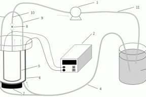 一种非均相芬顿耦合管式膜电极用于处理有机废水的方法与流程