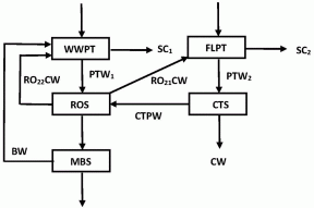 磷酸铁废水资源化处理装置的制作方法