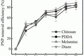微生物载体及其制备方法、水环境中污染物去除方法与流程
