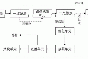 一种电脱氯和化学脱氯耦合技术处理有机氯废水的系统的制作方法
