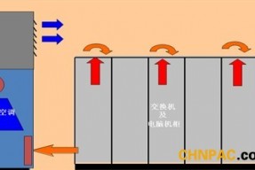 机房空调的优势与家用空调的对比