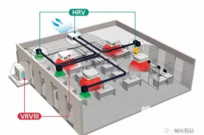 空调水系统和多联机氟系统的差异优缺点