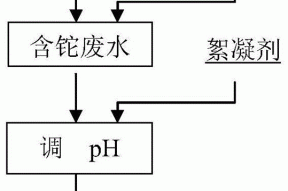 一种生物制剂制备方法和处理含铊废水的方法与流程