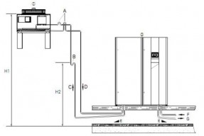 精密空调室外机高于内机好还是低于外机好