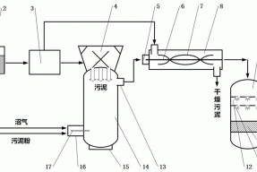 一种污泥直接干化和焚烧一体化系统及其工作方法与流程