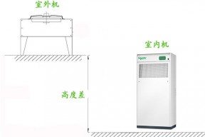 机房精密空调安装室内机和室外机高度差的影响