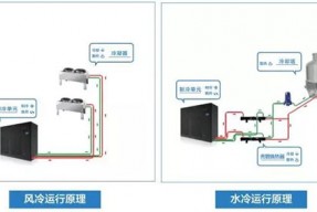 Data Aire机房空调：机房节能 变频先行