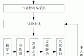 针对难降解有机污染地下水的双氧化修复处理方法与流程