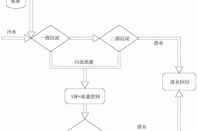 一种节省成本的生活垃圾焚烧炉渣回收利用水处理工艺的制作方法