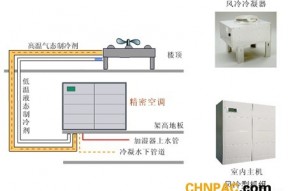 风冷机房专用精密空调的制冷分析