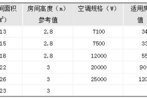 机房精密空调器的选择及安装设计