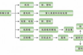 泊祎废料电子产品回收正确处理及回收服务