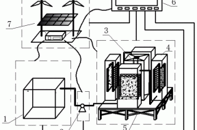 一种光电催化废水处理系统及处理方法与流程