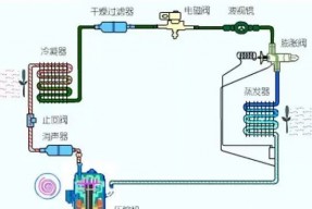 精密空调与普通空调有何区别？常见故障有哪些？