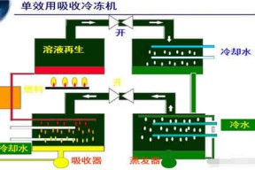 溴化锂制冷机原理图解