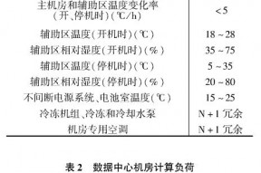 数据中心机房空调系统地板送风气流组织优化