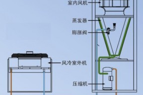 机房精密空调制冷方式有哪些？这里有最全的特性及图解