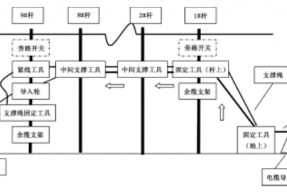 高压直流输电配电线路有哪些标准
