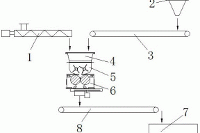 一种污泥混料造粒成型装置的制作方法