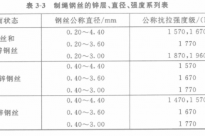 钢丝绳的主要原辅材料及其基本要求