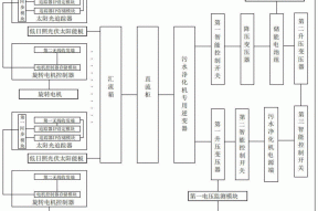 一种低日照太阳能乡村污水净化机的制作方法