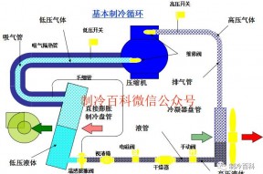 机房空调原理与组成