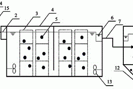 二级生化出水硫铁协同混养反硝化深度脱氮方法与流程